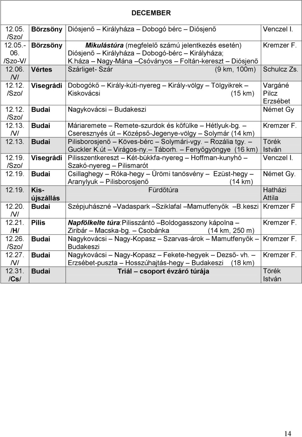 Visegrádi Dobogókő Király-kúti-nyereg Király-völgy Tölgyikrek Kiskovácsi (15 km) Pilcz Erzsébet 12.12. Budai Nagykovácsi Budakeszi Német Gy 12.13.