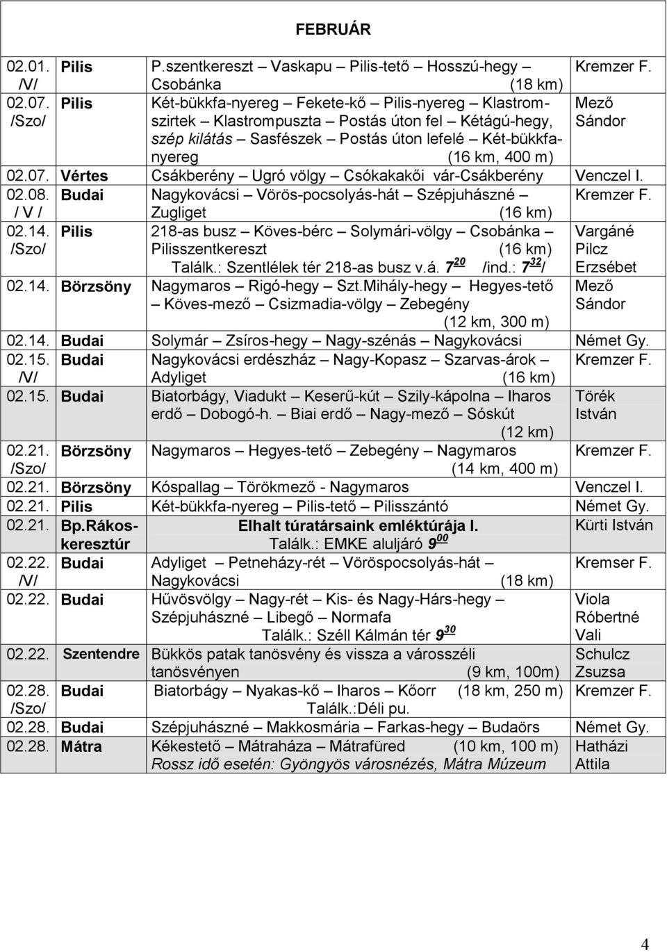 Vértes Csákberény Ugró völgy Csókakakői vár-csákberény Venczel I. 02.08. Budai Nagykovácsi Vörös-pocsolyás-hát Szépjuhászné / V / Zugliget 02.14.