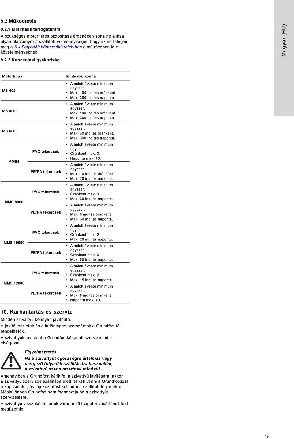 2 Kapcsolási gyakoriság Magyar (HU) Motortípus MS 402 MS 4000 MS 6000 MMS6 MMS 8000 MMS 10000 MMS 12000 PVC tekercsek PE/PA tekercsek PVC tekercsek PE/PA tekercsek PVC tekercsek PE/PA tekercsek PVC