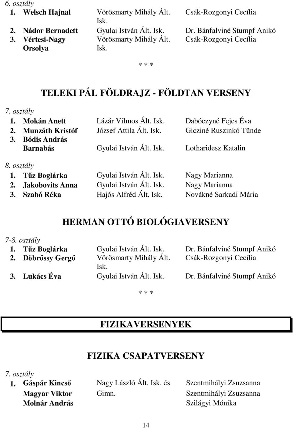 osztály 1. Tűz Boglárka Gyulai István Ált. Isk. Nagy Marianna 2. Jakobovits Anna Gyulai István Ált. Isk. Nagy Marianna 3. Szabó Réka Hajós Alfréd Ált. Isk. Novákné Sarkadi Mária HERMAN OTTÓ BIOLÓGIAVERSENY 7-8.