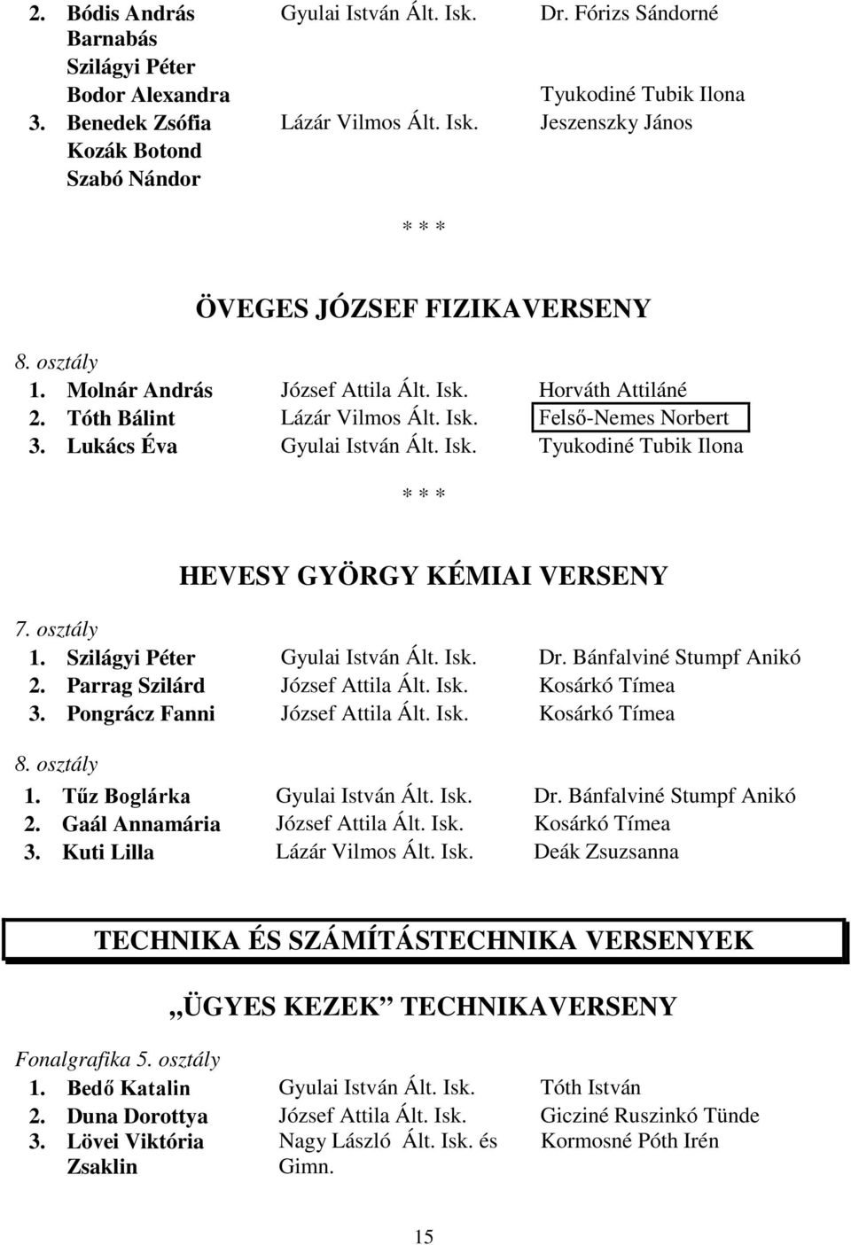 osztály 1. Szilágyi Péter Gyulai István Ált. Isk. Dr. Bánfalviné Stumpf Anikó 2. Parrag Szilárd József Attila Ált. Isk. Kosárkó Tímea 3. Pongrácz Fanni József Attila Ált. Isk. Kosárkó Tímea 8.