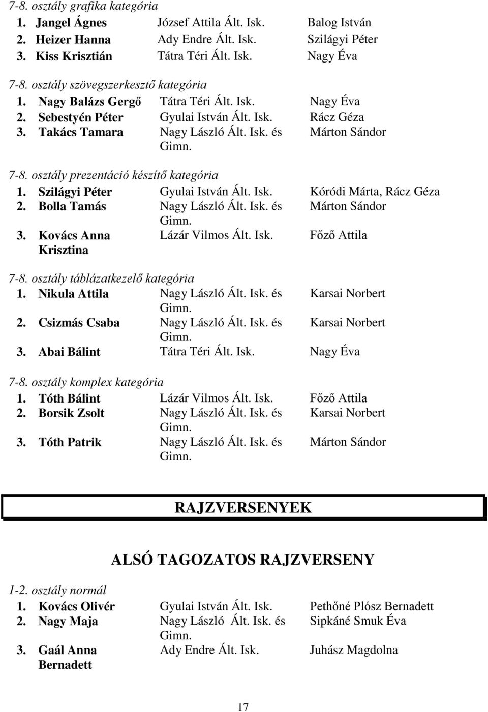 osztály prezentáció készítő kategória 1. Szilágyi Péter Gyulai István Ált. Isk. Kóródi Márta, Rácz Géza 2. Bolla Tamás Nagy László Ált. Isk. és Márton Sándor 3. Kovács Anna Krisztina Lázár Vilmos Ált.