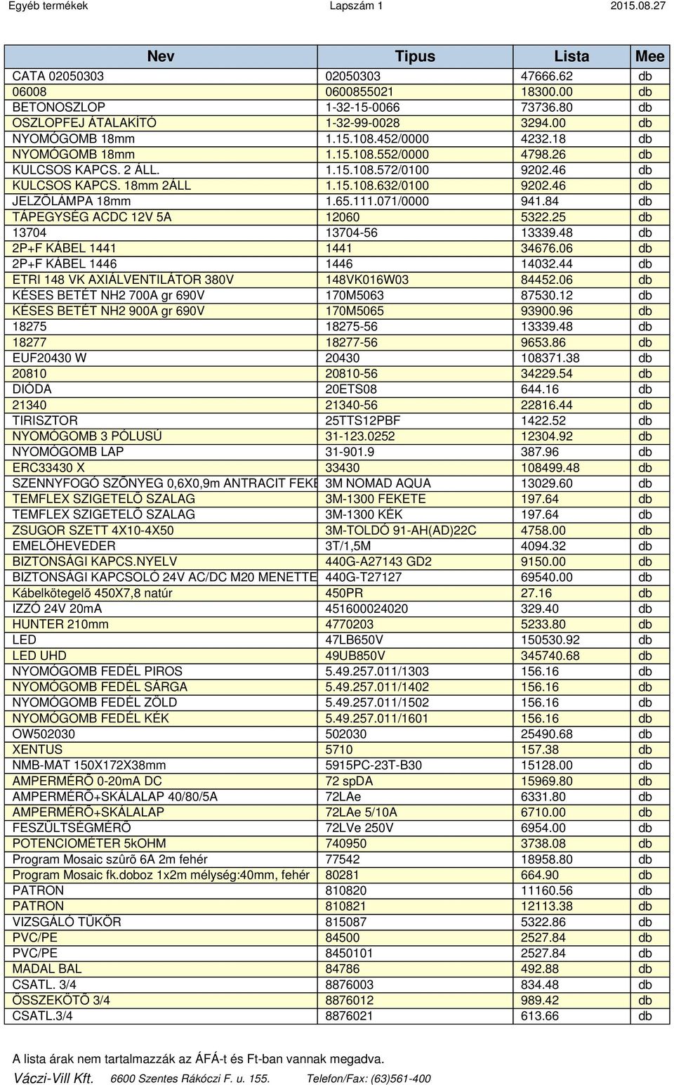 111.071/0000 941.84 db TÁPEGYSÉG ACDC 12V 5A 12060 5322.25 db 13704 13704-56 13339.48 db 2P+F KÁBEL 1441 1441 34676.06 db 2P+F KÁBEL 1446 1446 14032.