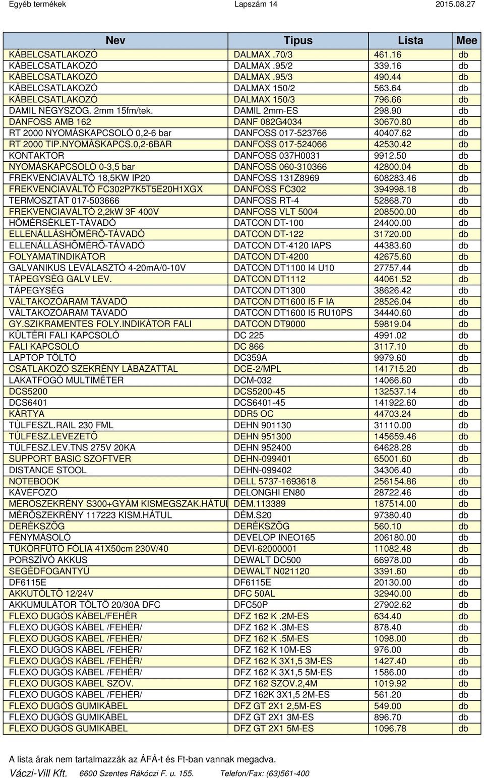 62 db RT 2000 TIP.NYOMÁSKAPCS.0,2-6BAR DANFOSS 017-524066 42530.42 db KONTAKTOR DANFOSS 037H0031 9912.50 db NYOMÁSKAPCSOLÓ 0-3,5 bar DANFOSS 060-310366 42800.