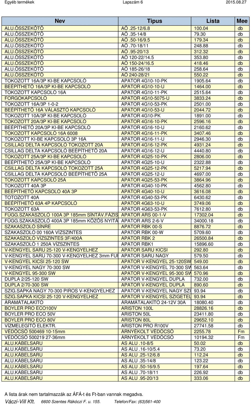 22 db TOKOZOTT 16A/3P KI-BE KAPCSOLÓ APATOR 4G10-10-PK 1905.64 db BEÉPÍTHETŐ 16A/3P KI-BE KAPCSOLÓ APATOR 4G10-10-U 1464.00 db TOKOZOTT KAPCSOLÓ 16A APATOR 4G10-11-PK 2515.