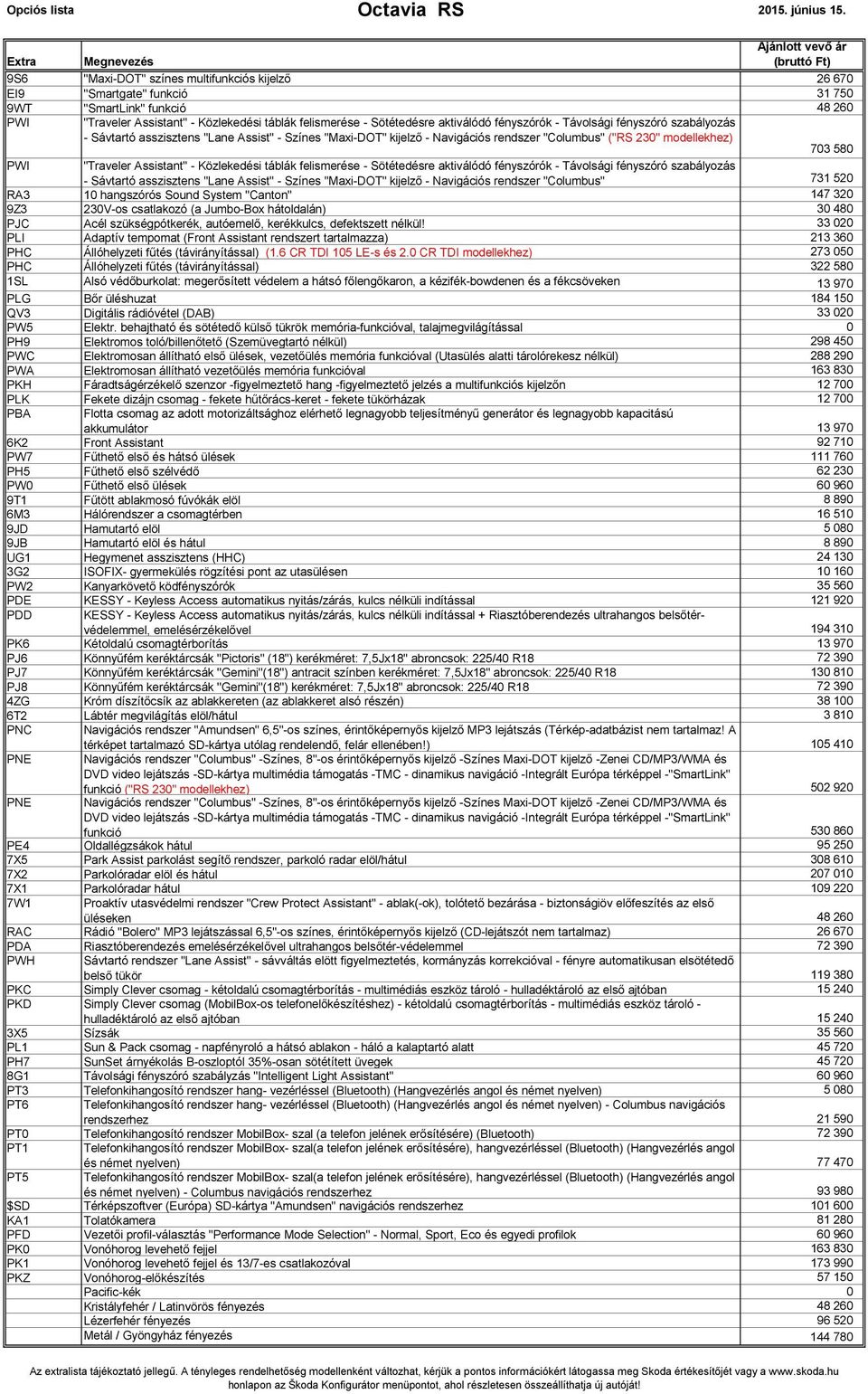 asszisztens "Lane Assist" - Színes "Maxi-DOT" kijelző - Navigációs rendszer "Columbus" ("RS 230" modellekhez) 703 580 PWI "Traveler Assistant" - Közlekedési táblák felismerése - Sötétedésre