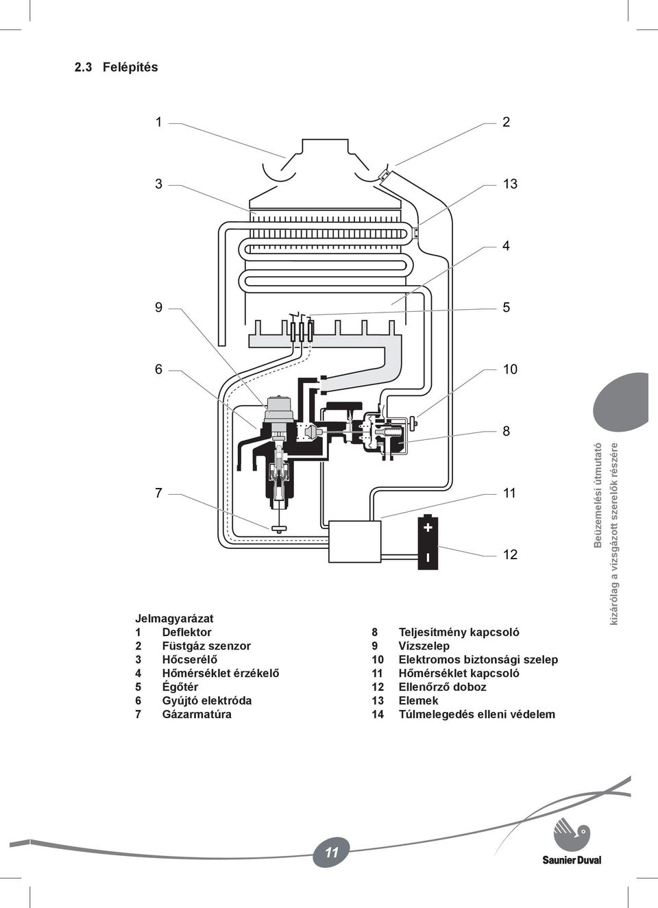 9 Vízszelep 10 Elektromos biztonsági szelep 11 Hőmérséklet kapcsoló 12 Ellenőrző doboz 13