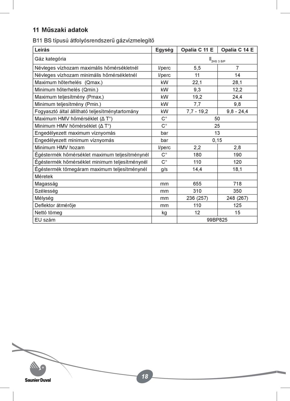 ) kw 7,7 9,8 Fogyasztó által állítható teljesítménytartomány kw 7,7-19,2 9,8-24,4 Maximum HMV hőmérséklet (Δ T ) C 50 Minimum HMV hőmérséklet (Δ T ) C 25 Engedélyezett maximum víznyomás bar 13