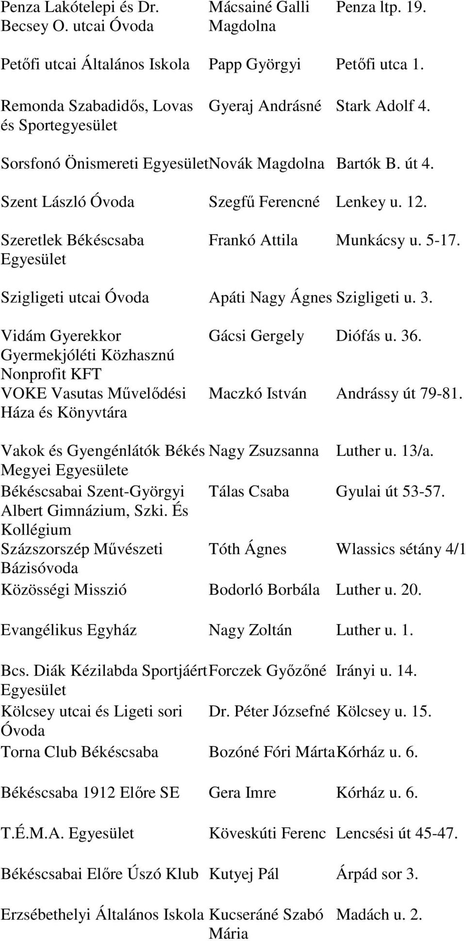 Szeretlek Békéscsaba Frankó Attila Munkácsy u. 5-17. Szigligeti utcai Óvoda Apáti Nagy Ágnes Szigligeti u. 3.