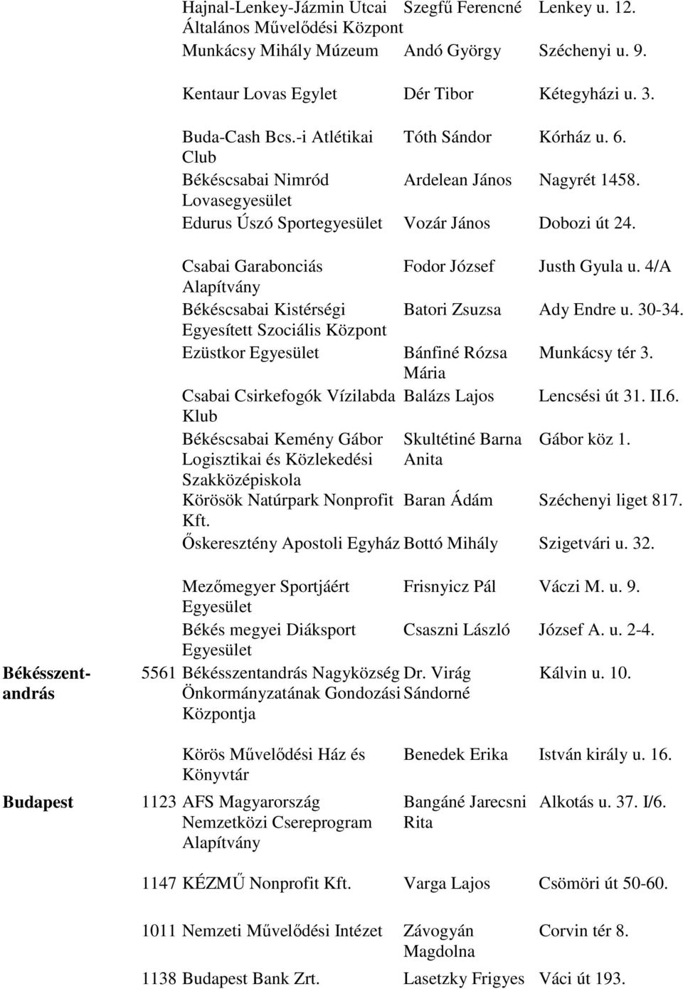 Csabai Garabonciás Fodor József Justh Gyula u. 4/A Békéscsabai Kistérségi Batori Zsuzsa Ady Endre u. 30-34. Egyesített Szociális Ezüstkor Bánfiné Rózsa Munkácsy tér 3.