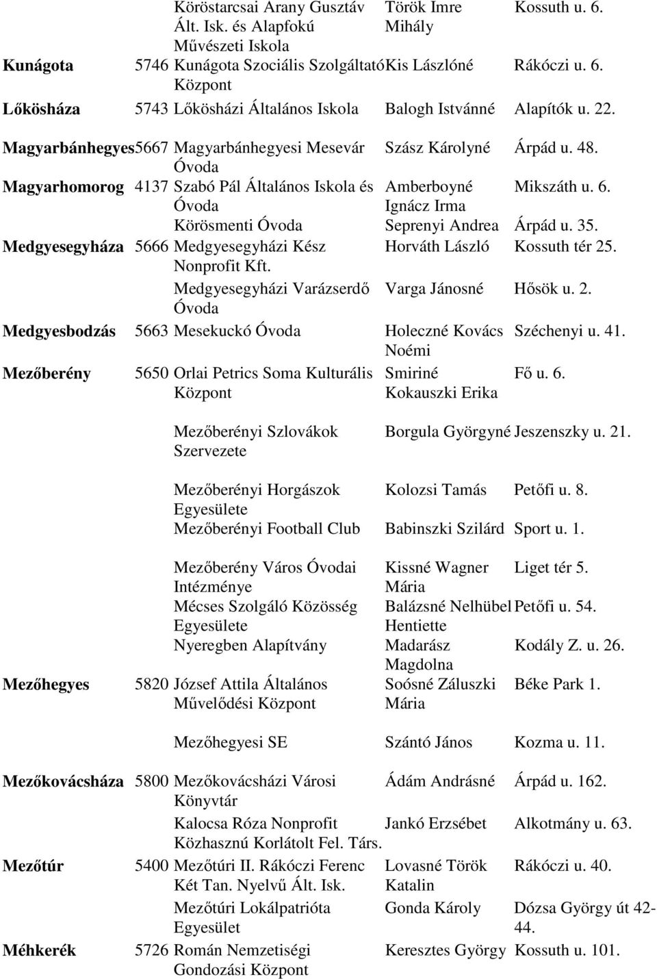 Óvoda Magyarhomorog 4137 Szabó Pál Általános Iskola és Amberboyné Mikszáth u. 6. Óvoda Ignácz Irma Körösmenti Óvoda Seprenyi Andrea Árpád u. 35.