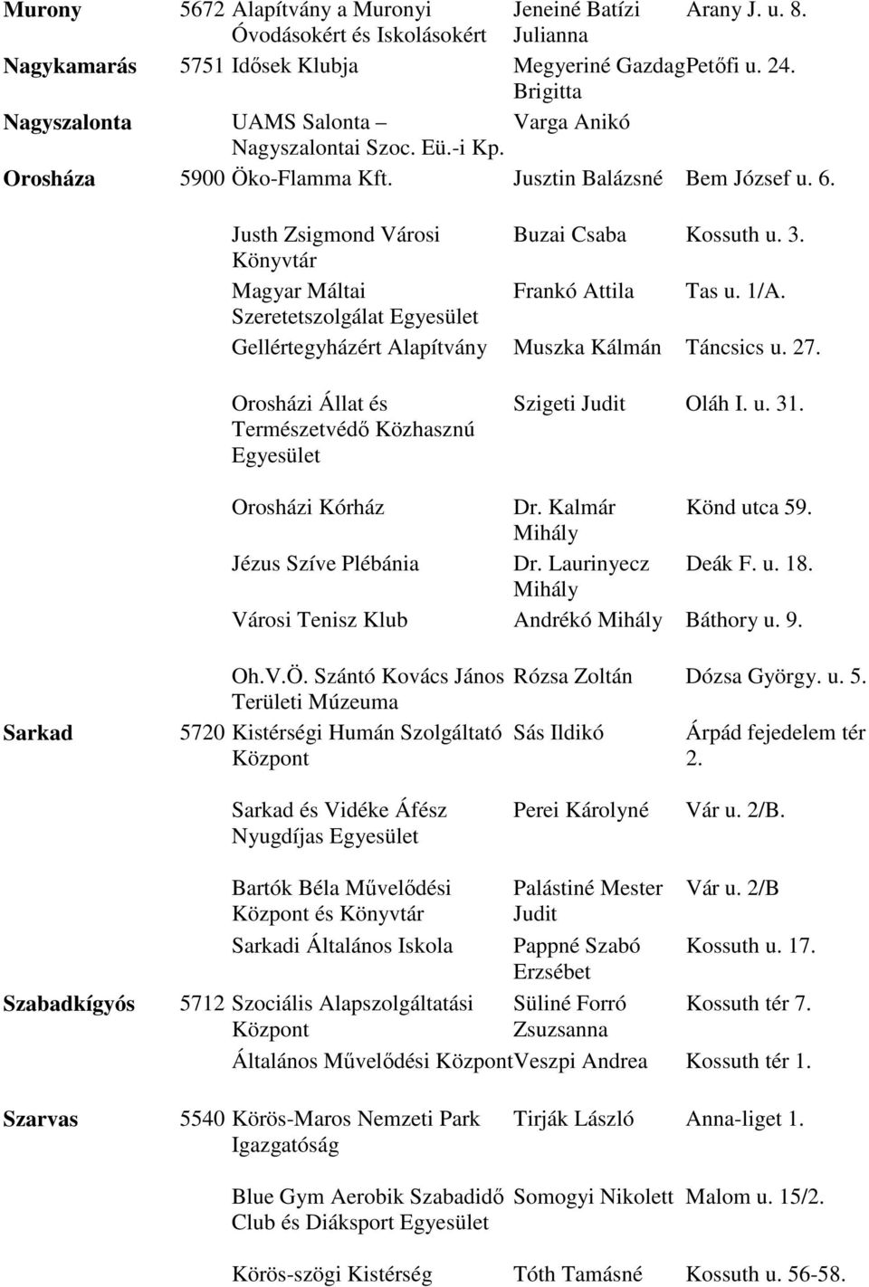 Magyar Máltai Frankó Attila Tas u. 1/A. Szeretetszolgálat Gellértegyházért Muszka Kálmán Táncsics u. 27. Orosházi Állat és Természetvédő Közhasznú Szigeti Judit Oláh I. u. 31. Orosházi Kórház Dr.