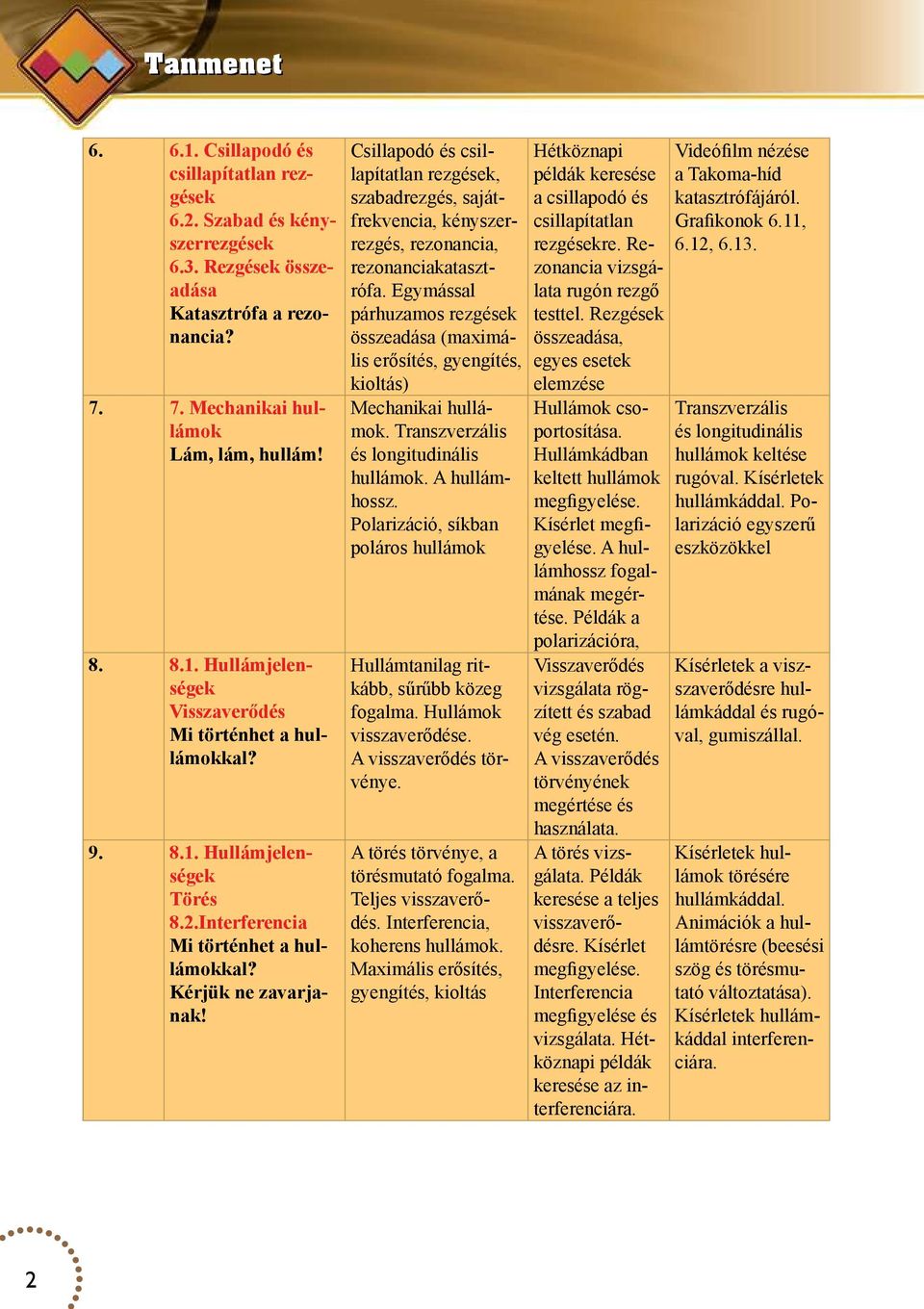 Csillapodó és csillapítatlan rezgések, szabadrezgés, sajátfrekvencia, kényszerrezgés, rezonancia, rezonanciakatasztrófa.