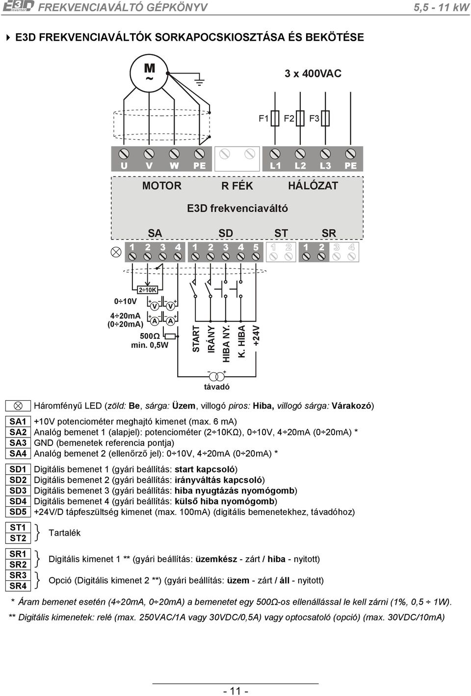 6 ma) SA2 Analóg bemenet 1 (alapjel): potenciométer (2 10KΩ), 0 10V, 4 20mA (0 20mA) * SA3 GND (bemenetek referencia pontja) SA4 Analóg bemenet 2 (ellenőrző jel): 0 10V, 4 20mA (0 20mA) * SD1 SD2 SD3