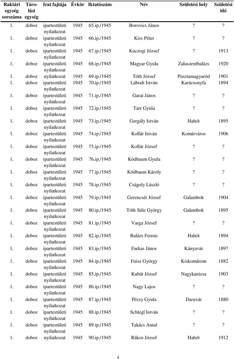 ip./1945 Kollár József?? 1945 76.ip./1945 Ködbaum Gyula?? 1945 77.ip./1945 Ködbaum Károly?? 1945 78.ip./1945 Cságoly László?? 1945 79.ip./1945 Gerencsér József Galambok 1904 1945 80.ip./1945 Tóth Süle György Galambok 1895 1945 81.