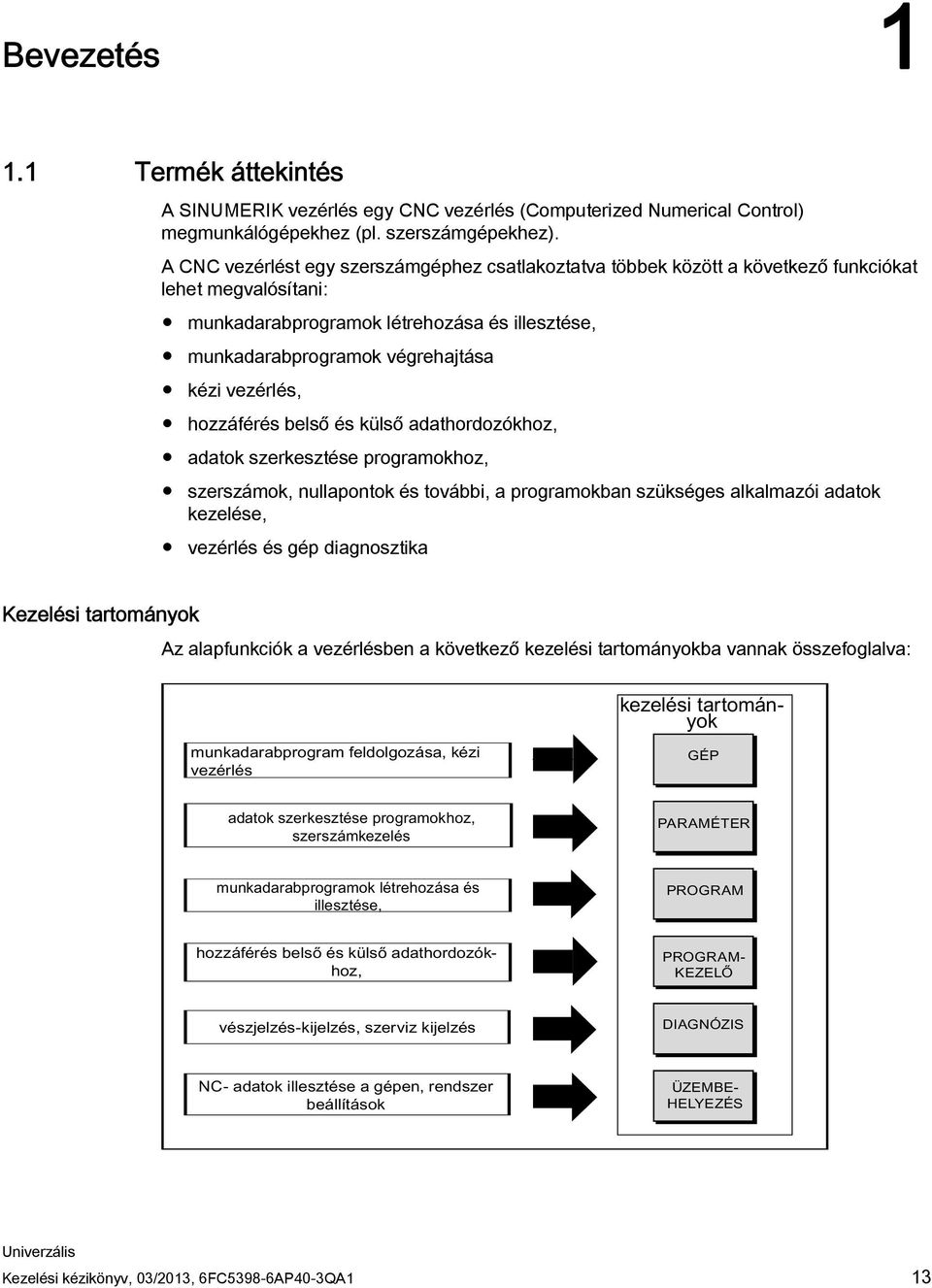 végrehajtása kézi vezérlés, hozzáférés belső és külső adathordozókhoz, adatok szerkesztése programokhoz, szerszámok, nullapontok és további, a programokban szükséges