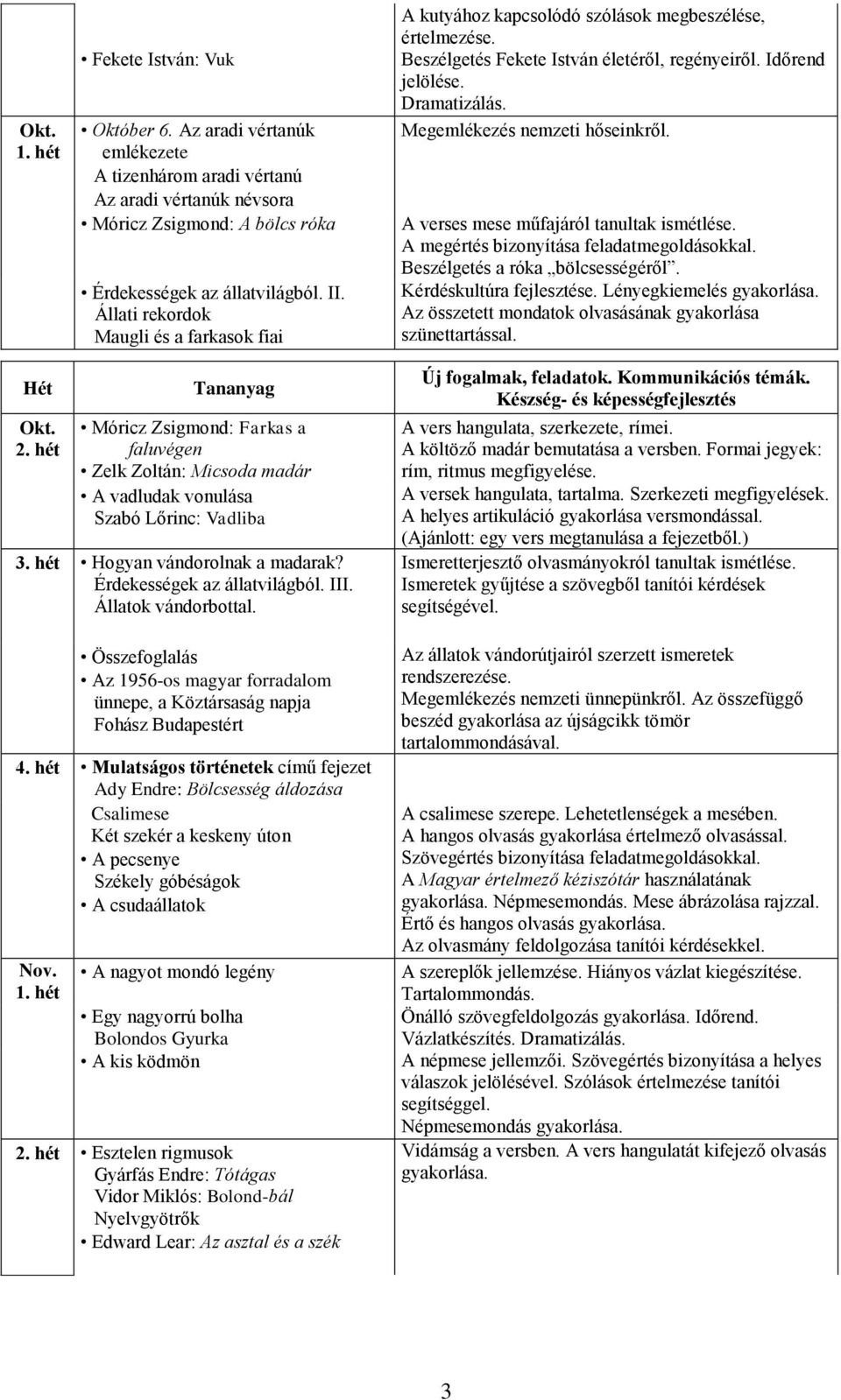 Megemlékezés nemzeti hőseinkről. A verses mese műfajáról tanultak ismétlése. A megértés bizonyítása feladatmegoldásokkal. Beszélgetés a róka bölcsességéről. Kérdéskultúra fejlesztése.