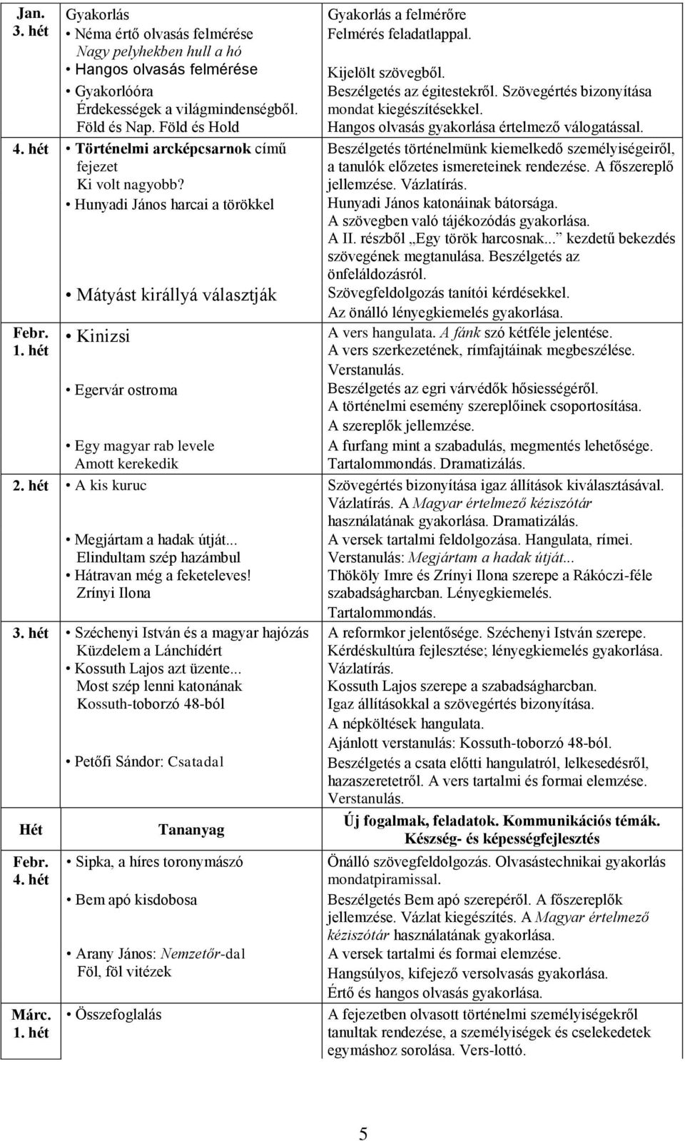 Mátyást királlyá választják Kinizsi Egervár ostroma Egy magyar rab levele Amott kerekedik Gyakorlás a felmérőre Felmérés feladatlappal. Kijelölt szövegből. Beszélgetés az égitestekről.