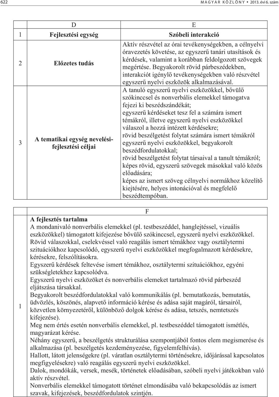 kérdések, valamint a korábban feldolgozott szövegek megértése. Begyakorolt rövid párbeszédekben, interakciót igényl tevékenységekben való részvétel egyszer nyelvi eszközök alkalmazásával.