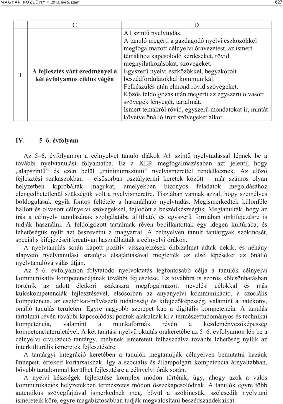 Egyszer nyelvi eszközökkel, begyakorolt beszédfordulatokkal kommunikál. Felkészülés után elmond rövid szövegeket. Közös feldolgozás után megérti az egyszer olvasott szövegek lényegét, tartalmát.