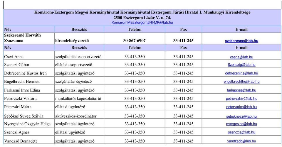 hu szolgáltatási csoportvezető 33-413-350 33-411-245 Szenczi Gábor ellátási csoportvezető 33-413-350 33-411-245 Szenczig@lab.