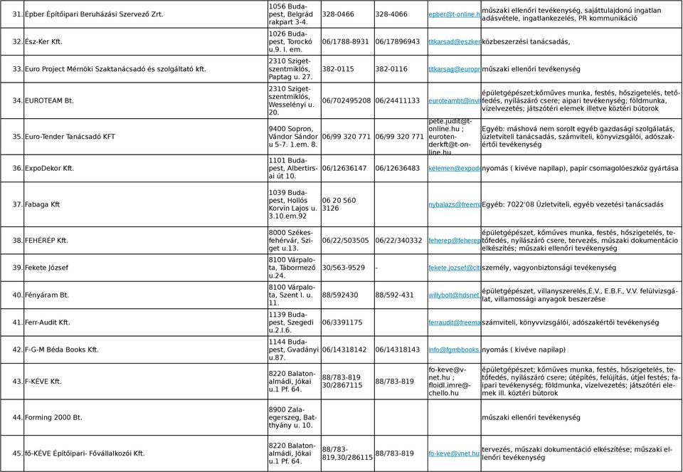 2310 Szigetszentmiklós, 34. EUROTEAM Bt. Wesselényi u. 06/702495208 06/24411133 20. 1039 Budapest, 37. Fabaga Kft Hollós 06 20 560 Korvin Lajos u. 3126 nybalazs@freemail.
