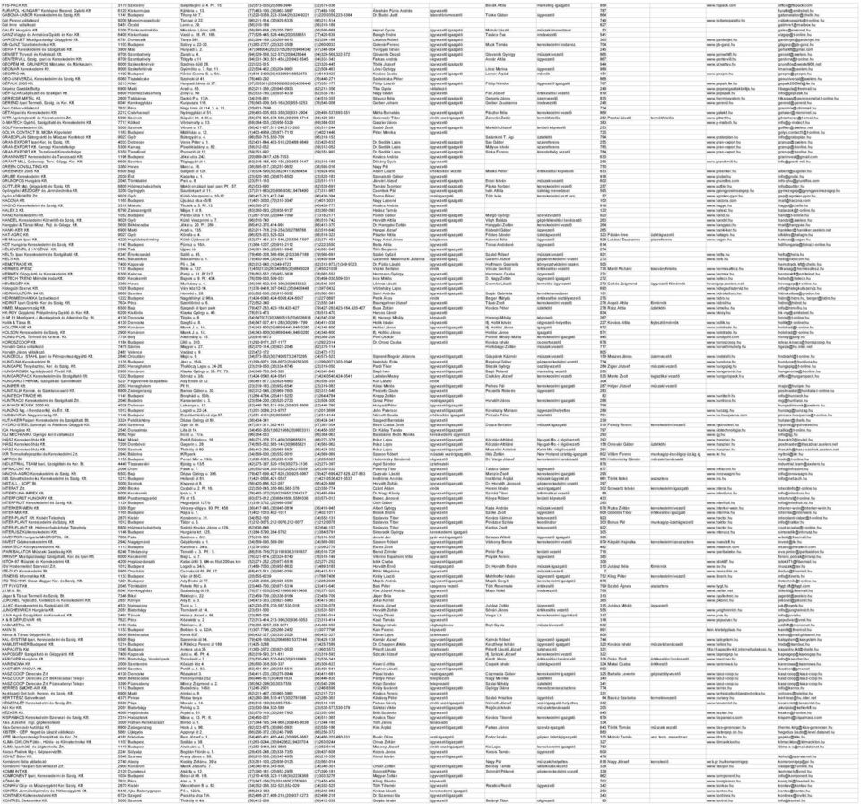 (1)220-0359,223-3384(20)324-9221 (1)220-0359,223-3384 Dr. Budai Judit laboratóriumvezető Tüske Gábor ügyvezető 864 gabonalabor@chello.hu Gál Ferenc vállalkozó 9200 Mosonmagyaróvár Tarcsai út 22.