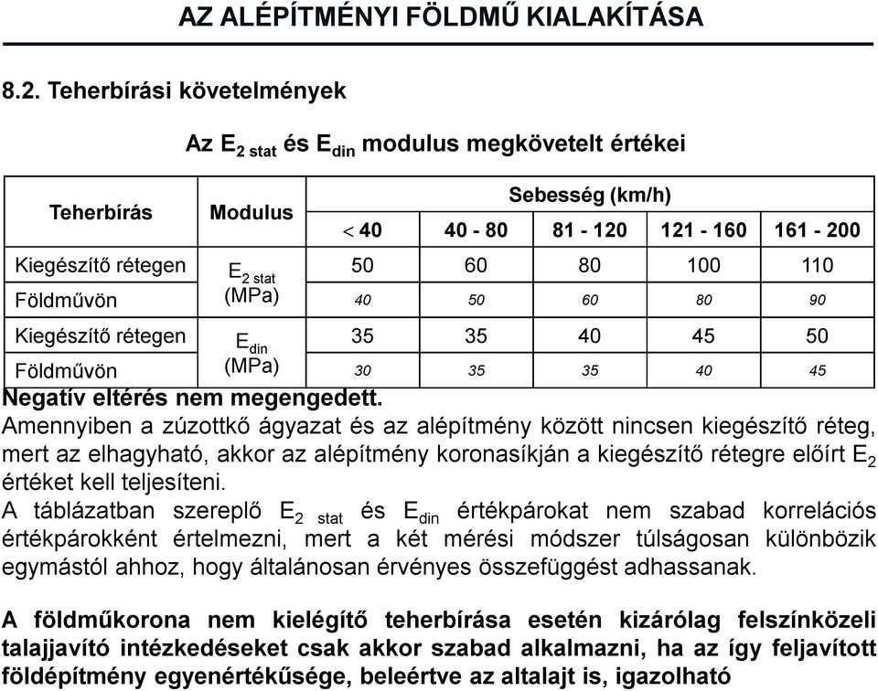 stat és E din modulus megkövetelt értékei E din (MPa) 35 35 40 45 50 Földművön 30 35 35 40 45 Negatív eltérés nem megengedett.