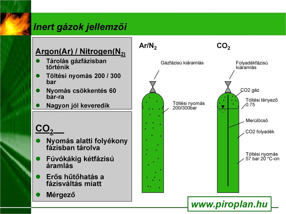 Folyadékfázisú kiáramlás CO2 gáz Töltési tényező 0.