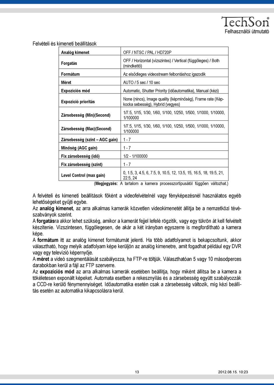 zársebesség (idő) 1/2-1/100000 Fix zársebesség (szint) 1-7 Automatic, Shutter Priority (időautomatika), Manual (kézi) None (nincs), Image quality (képminőség), Frame rate (Képkocka sebesség), Hybrid