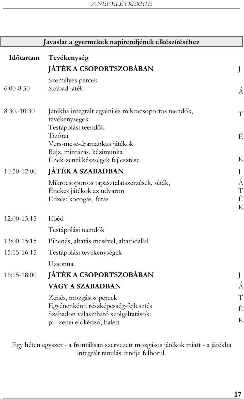 10:30-12:00 JÁTÉK A SZABADBAN 12:00-13:15 Ebéd Mikrocsoportos tapasztalatszerzések, séták, Énekes játékok az udvaron Edzés: kocogás, futás Testápolási teendők 13:00-15:15 Pihenés, altatás mesével,