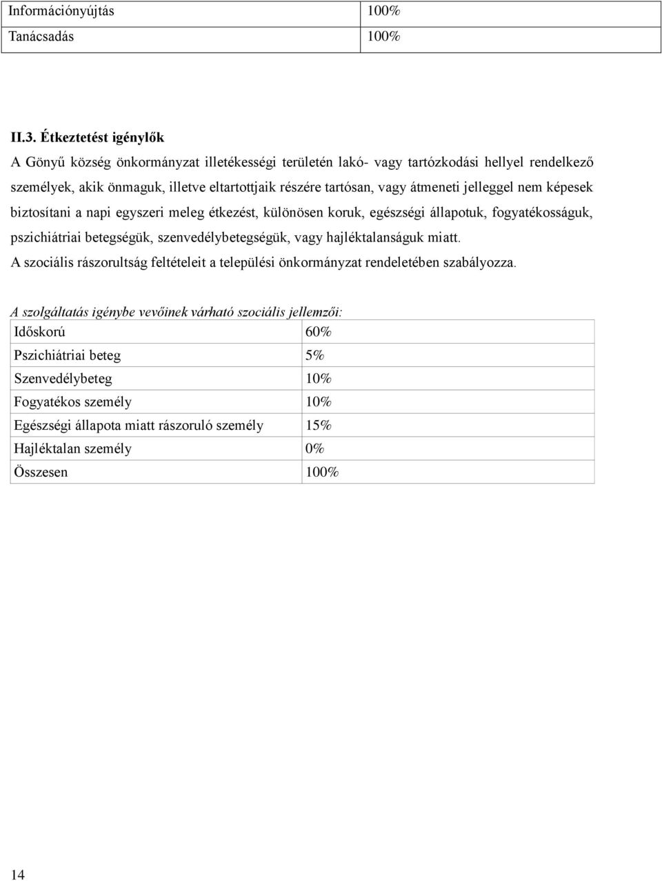 átmeneti jelleggel nem képesek biztosítani a napi egyszeri meleg étkezést, különösen koruk, egészségi állapotuk, fogyatékosságuk, pszichiátriai betegségük, szenvedélybetegségük, vagy