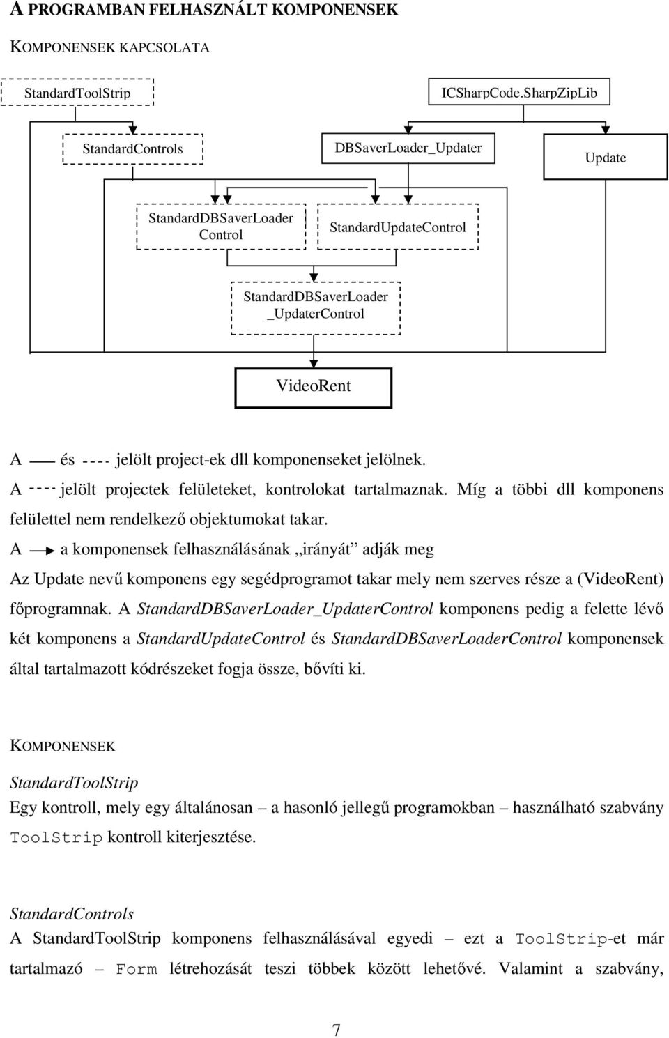 jelölnek. A jelölt projectek felületeket, kontrolokat tartalmaznak. Míg a többi dll komponens felülettel nem rendelkezı objektumokat takar.