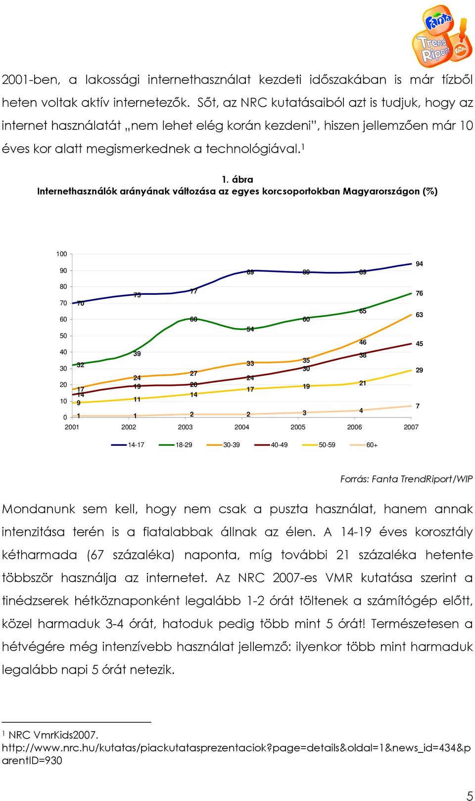 ábra Internethasználók arányának változása az egyes korcsoportokban Magyarországon (%) 100 90 89 89 89 94 80 77 75 76 70 70 65 63 60 60 60 54 50 46 45 40 39 38 32 33 35 30 30 27 29 24 24 20 17 19 20