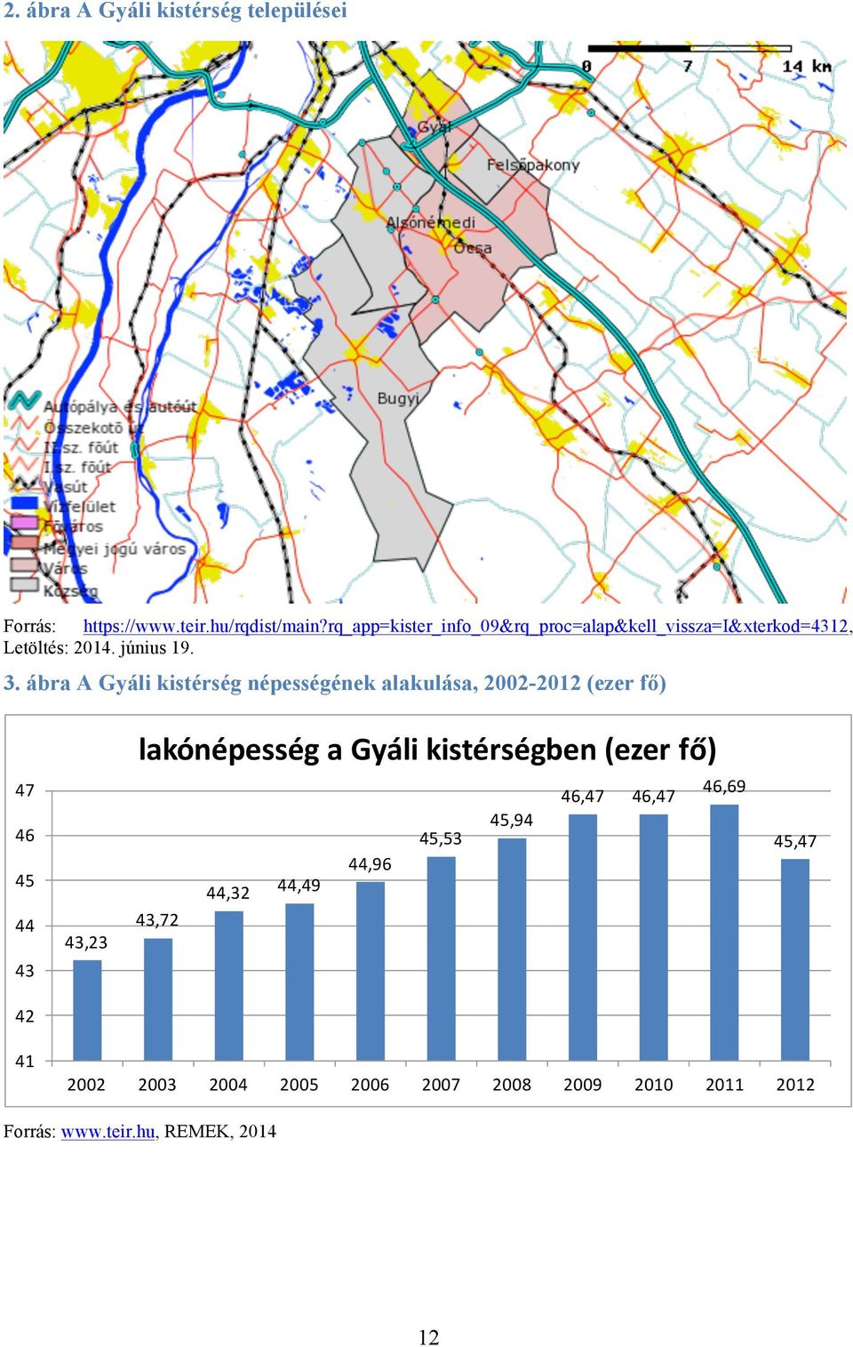 ábra A Gyáli kistérség népességének alakulása, 2002-2012 (ezer fő) lakónépesség a Gyáli kistérségben (ezer fő) 47