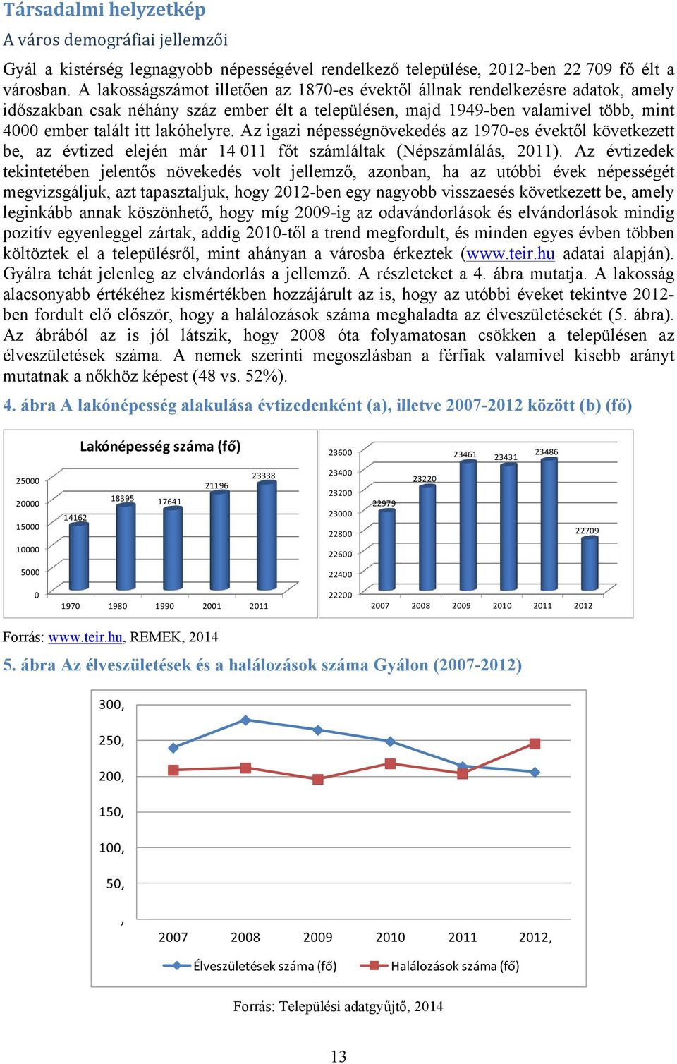 lakóhelyre. Az igazi népességnövekedés az 1970-es évektől következett be, az évtized elején már 14 011 főt számláltak (Népszámlálás, 2011).