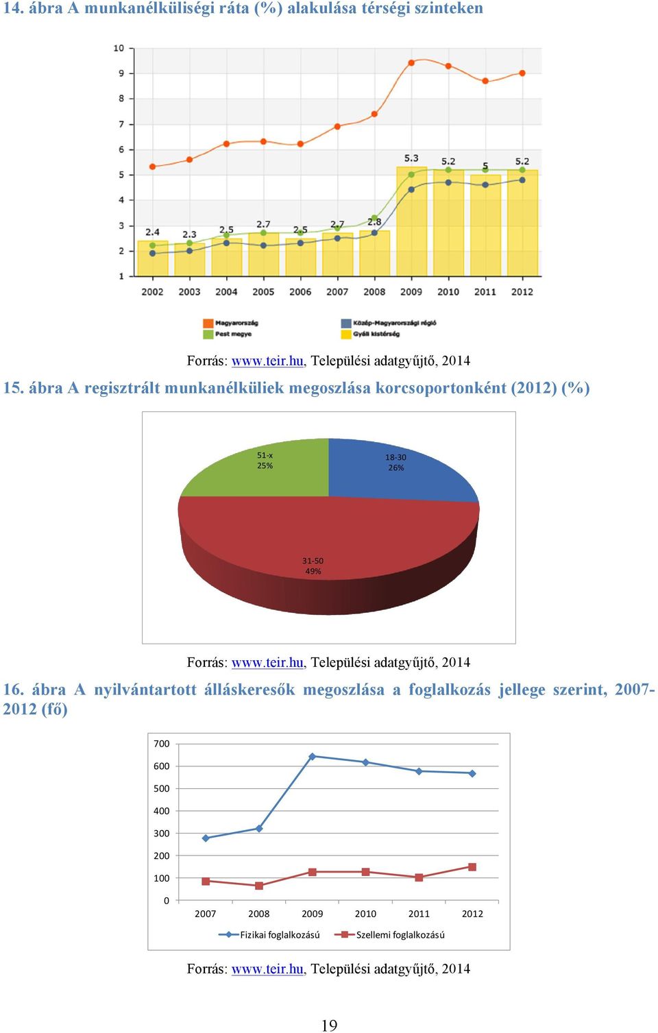 hu, Települési adatgyűjtő, 2014 16.