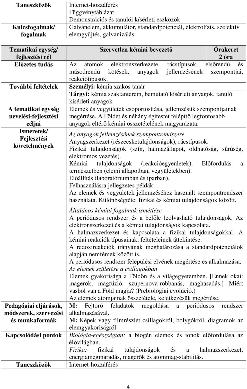 További feltételek Pedagógiai eljárások, Kapcsolódási pontok Taneszközök Elemek és vegyületek csoportosítása, jellemzésük szempontjainak megértése.