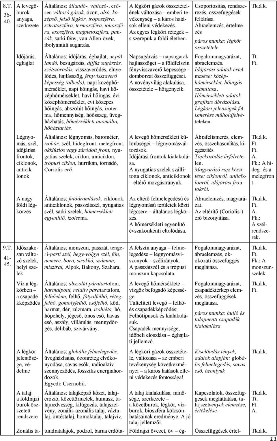 pauzák, sarki fény, van Allen-övek, ibolyántúli sugárzás. A légköri gázok összetételének változása emberi tevékenység a káros hatások elleni védekezés.