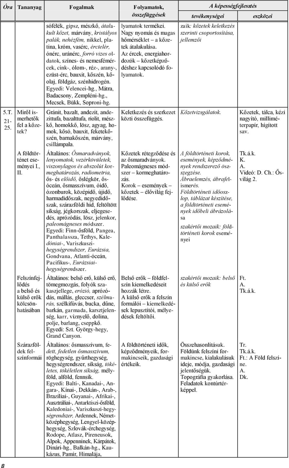 Felszínfejlődés a belső és külső erők kölcsönhatásában Szárazföldek felszínformái sófélék, gipsz, mészkő, átalakult kőzet, márvány, kristályos palák, nehézfém, nikkel, platina, króm, vasérc,