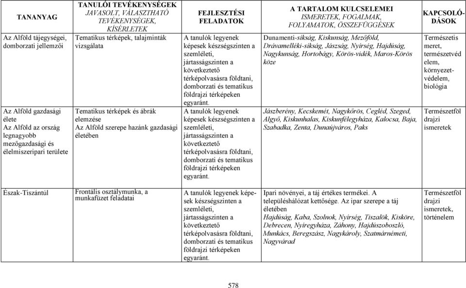 készségszinten a szemléleti, jártasságszinten a következtető térképolvasásra földtani, domborzati és tematikus földrajzi térképeken egyaránt.