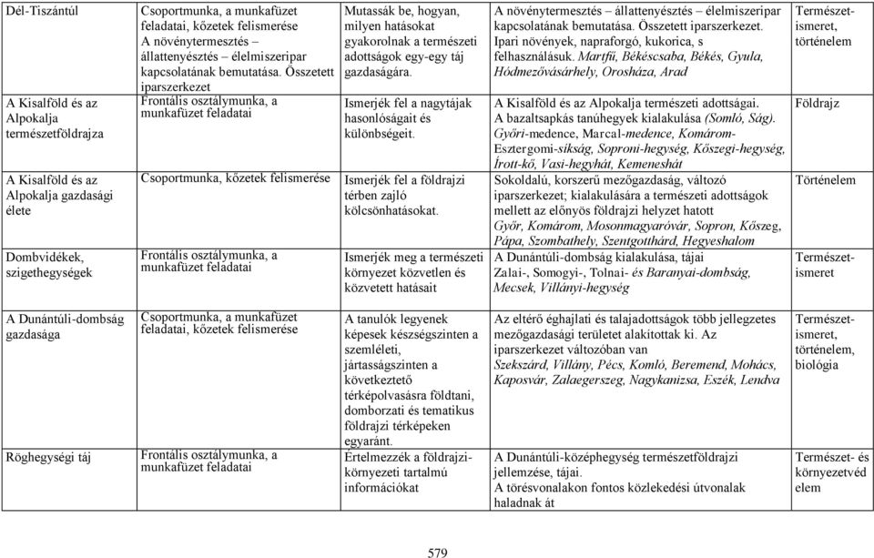 Összetett iparszerkezet Frontális osztálymunka, a munkafüzet feladatai Csoportmunka, kőzetek felismerése Frontális osztálymunka, a munkafüzet feladatai Mutassák be, hogyan, milyen hatásokat