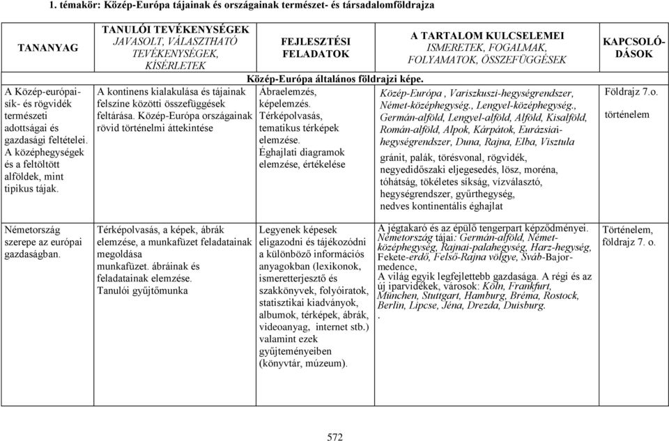 TANULÓI TEVÉKENYSÉGEK JAVASOLT, VÁLASZTHATÓ TEVÉKENYSÉGEK, KÍSÉRLETEK A kontinens kialakulása és tájainak felszíne közötti összefüggések feltárása.