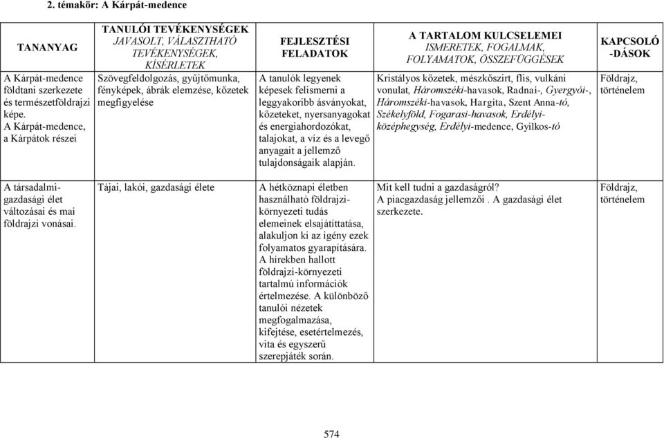 FELADATOK A tanulók legyenek képesek felismerni a leggyakoribb ásványokat, kőzeteket, nyersanyagokat és energiahordozókat, talajokat, a víz és a levegő anyagait a jellemző tulajdonságaik alapján.