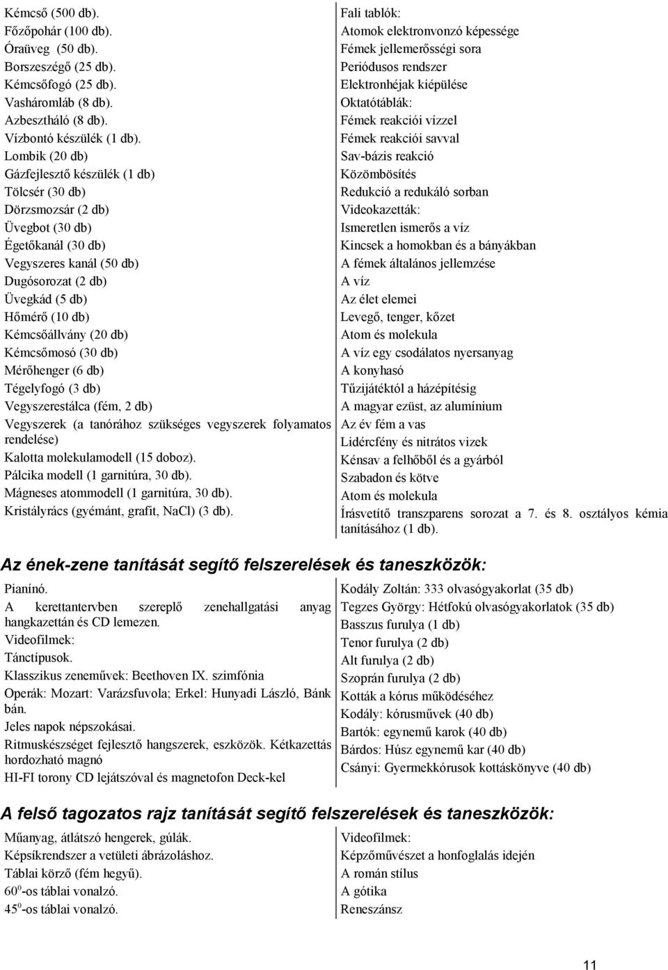 (20 db) Kémcsőmosó (30 db) Mérőhenger (6 db) Tégelyfogó (3 db) Vegyszerestálca (fém, 2 db) Vegyszerek (a tanórához szükséges vegyszerek folyamatos rendelése) Kalotta molekulamodell (15 doboz).