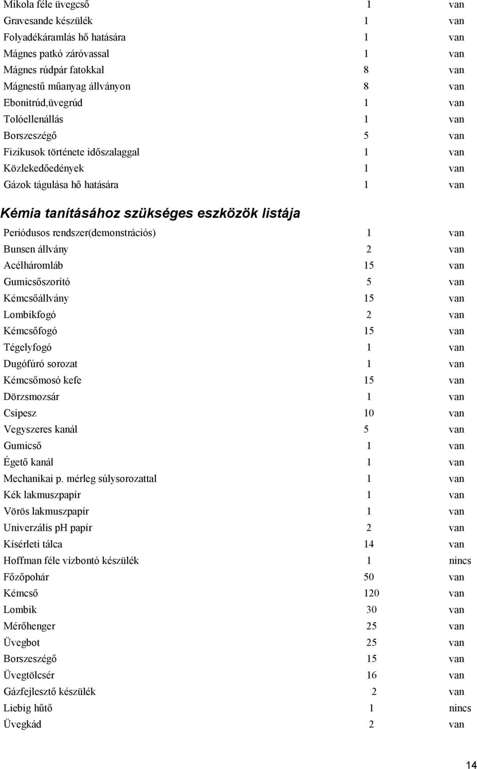 rendszer(demonstrációs) 1 van Bunsen állvány 2 van Acélháromláb 15 van Gumicsőszorító 5 van Kémcsőállvány 15 van Lombikfogó 2 van Kémcsőfogó 15 van Tégelyfogó 1 van Dugófúró sorozat 1 van Kémcsőmosó