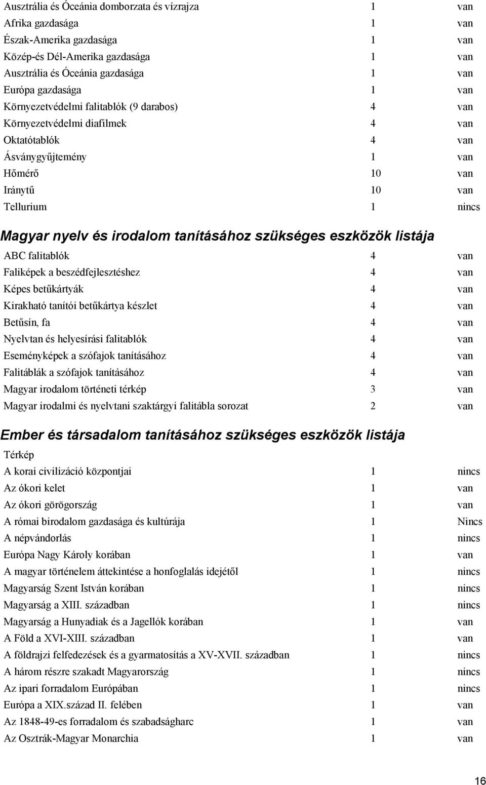 tanításához szükséges eszközök listája ABC falitablók 4 van Faliképek a beszédfejlesztéshez 4 van Képes betűkártyák 4 van Kirakható tanítói betűkártya készlet 4 van Betűsín, fa 4 van Nyelvtan és