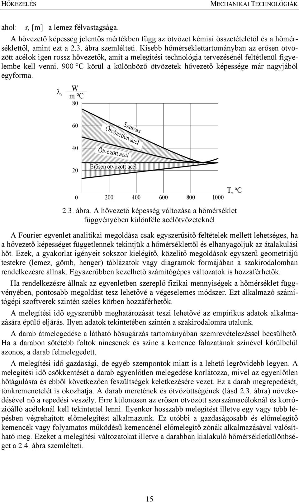 900 C körül a különböző ötvözetek hővezető képessége már nagyjából egyforma. λ, W m o C 80 60 Színvas 40 20 Ötvözetlen acél Ötvözött acél Erősen ötvözött acél 0 200 400 600 800 1000 T, o C 2.3. ábra.