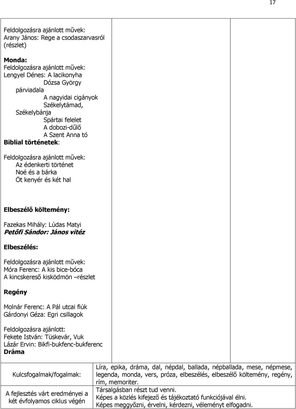 költemény: Fazekas Mihály: Lúdas Matyi Petőfi Sándor: János vitéz Elbeszélés: Feldolgozásra ajánlott művek: Móra Ferenc: A kis bice-bóca A kincskereső kisködmön részlet Regény Molnár Ferenc: A Pál