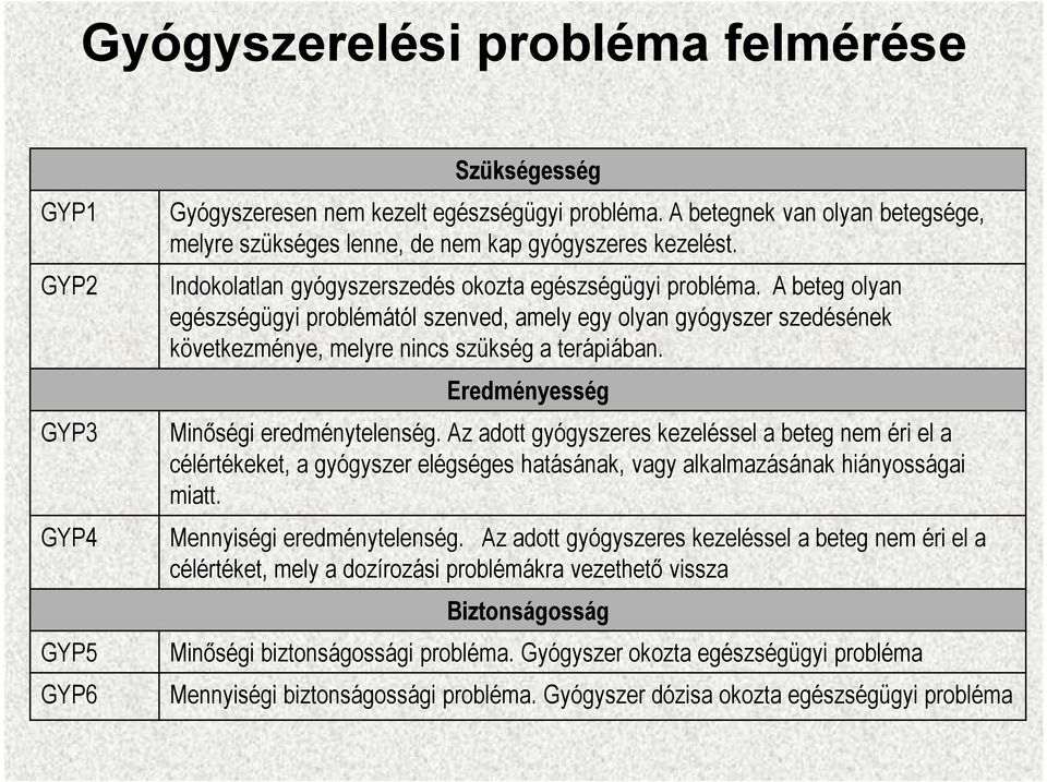 A beteg olyan egészségügyi problémától szenved, amely egy olyan gyógyszer szedésének következménye, melyre nincs szükség a terápiában. Eredményesség Minıségi eredménytelenség.